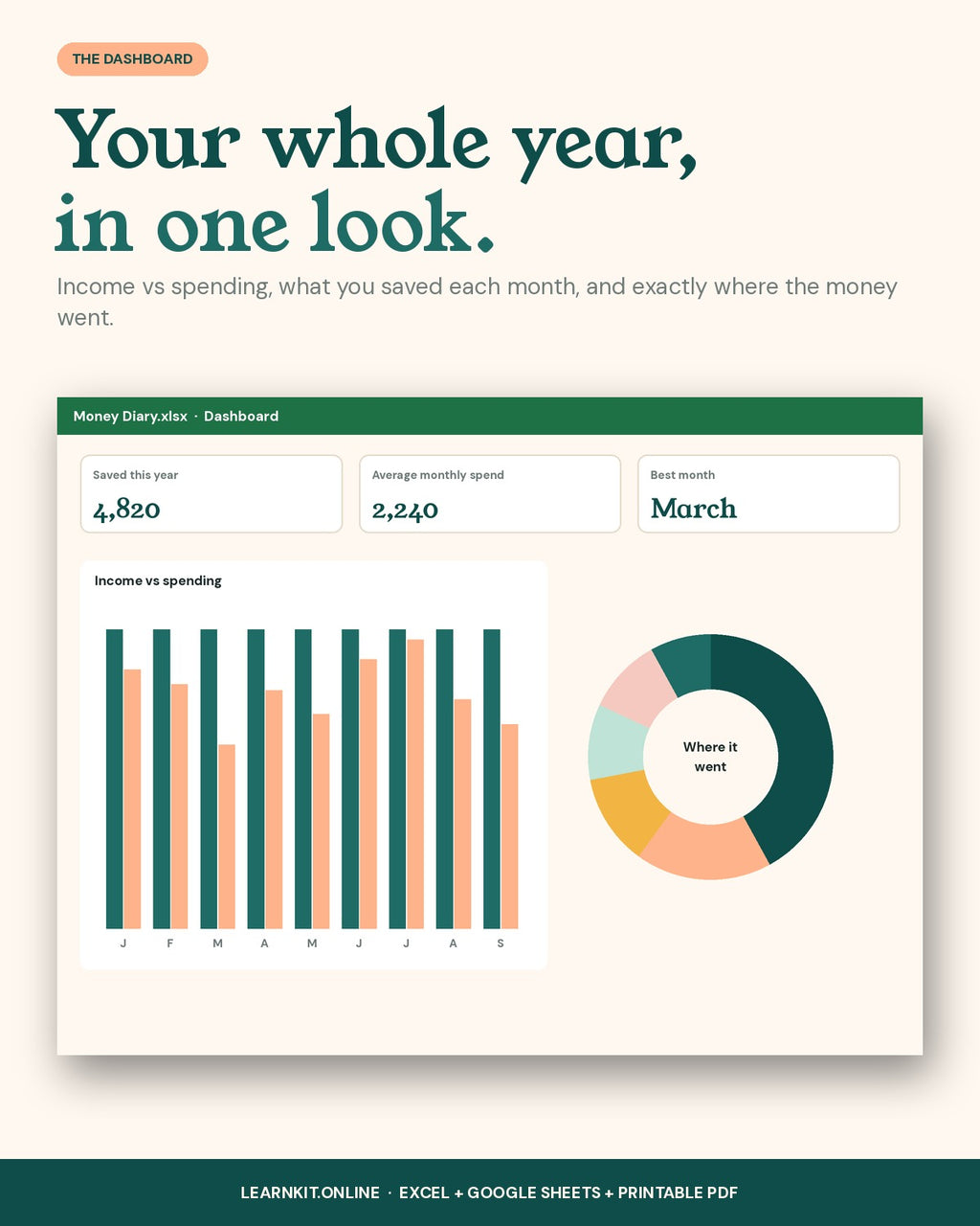 Money Diary Budget Planner: Smart Excel & Google Sheets Spreadsheet + Colour-In Printables
