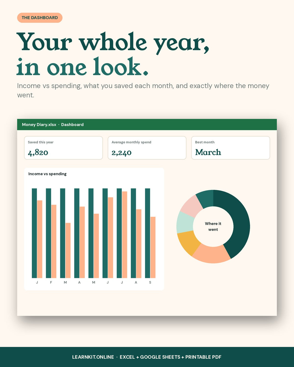 Money Diary Budget Planner: Smart Excel & Google Sheets Spreadsheet + Colour-In Printables